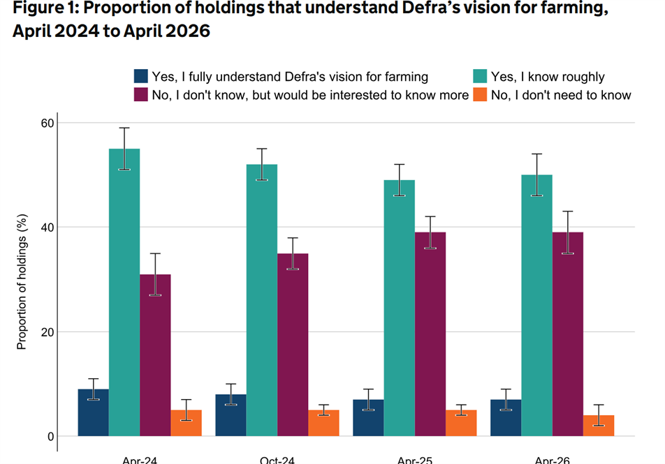 Defra